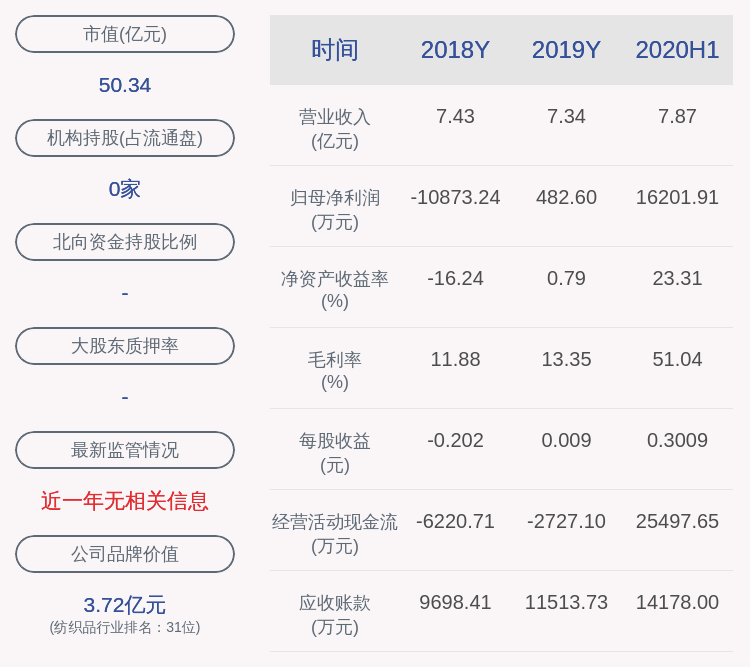 交易所|欣龙控股：最近五年未被证券监管部门和交易所采取监管措施或处罚