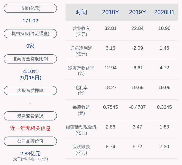 买入|当升科技：股权增持计划累计买入203万股