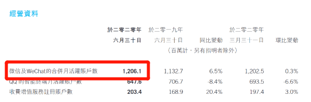 马化腾|马化腾放大招！微信＂儿童版＂要来了，网友：要跟小天才电话手表打架？