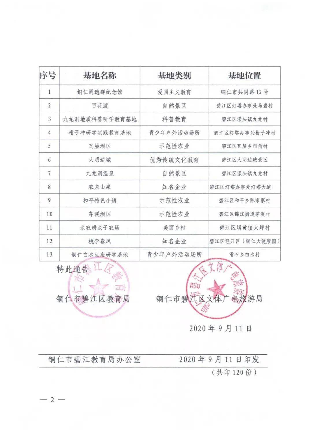 铜仁市碧江区中小学研学基地博才柑子冲基地