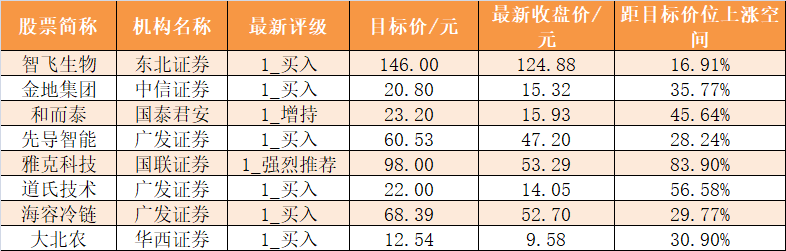净流入|【16日资金路线图】主力资金净流出278亿元 龙虎榜机构抢筹9股