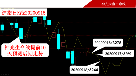 2020年创业板指数基_一看就明白的指数基金(2020年12月7日)