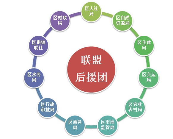 村级集体经济总量_村级集体经济展板