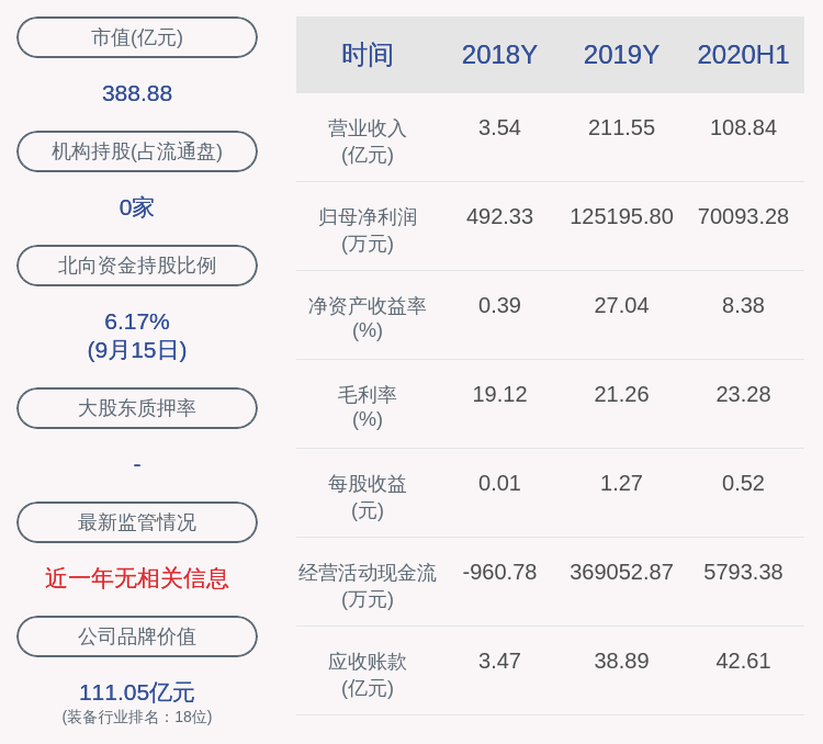 投资|晶澳科技：华建盈富解除质押128万股，质押598万股