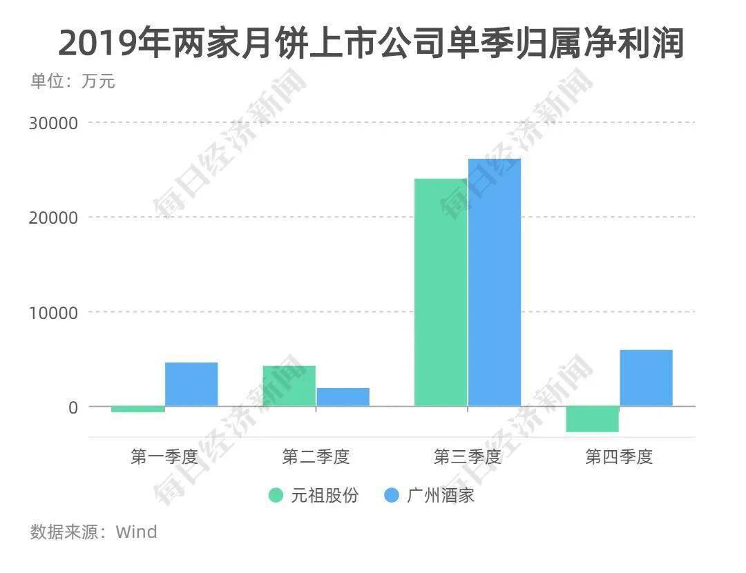 一个大的公司能贡献多少gdp_数据 八大菜系 贡献了多少GDP(3)