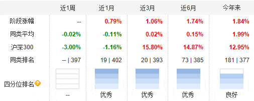 暂停|人保添利9个月定开债基金暂停运作 引发机构赎回猜想