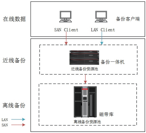土地测量应用什么原理_传感器原理及应用(2)