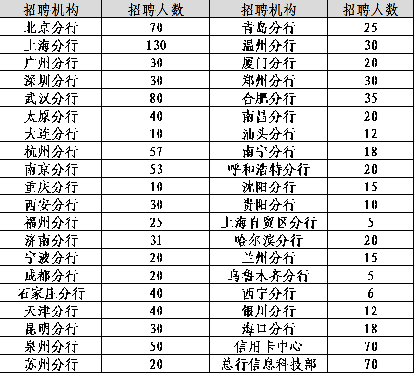 通辽市人口有多少2021_2021年通辽市妇产医院招聘工作人员简章(3)