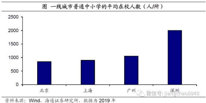 各大城市人口_英国城市排名 人口 经济 安全