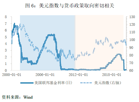 金价|林采宜：黄金还能涨多久？