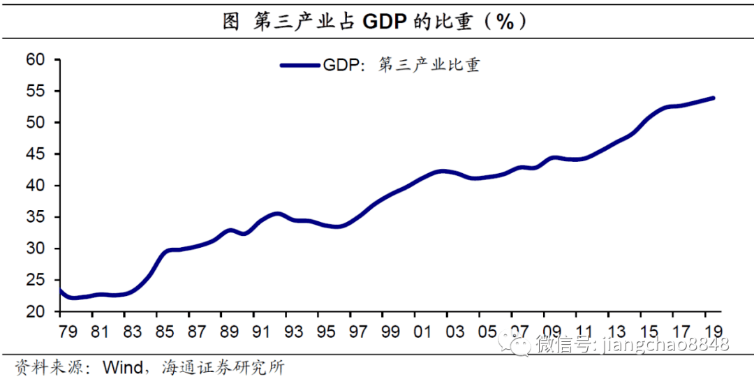 宿迁市近10年人口流入和流出