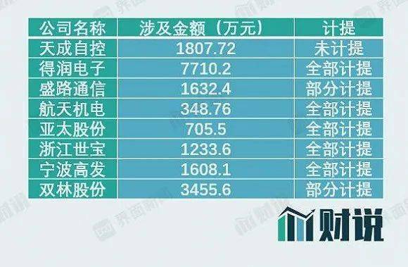 债权人|众泰汽车被债权人申请预重整，牵连超过25家上市公司