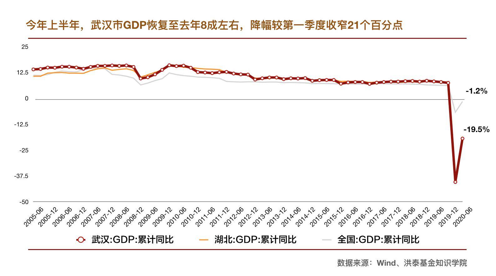 经济总量和经济增加值的区别_痱子和湿疹的区别图片(3)