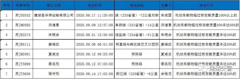 建湖县有多少人口_建湖人口还剩60万,三胎必须要生了,哈哈!