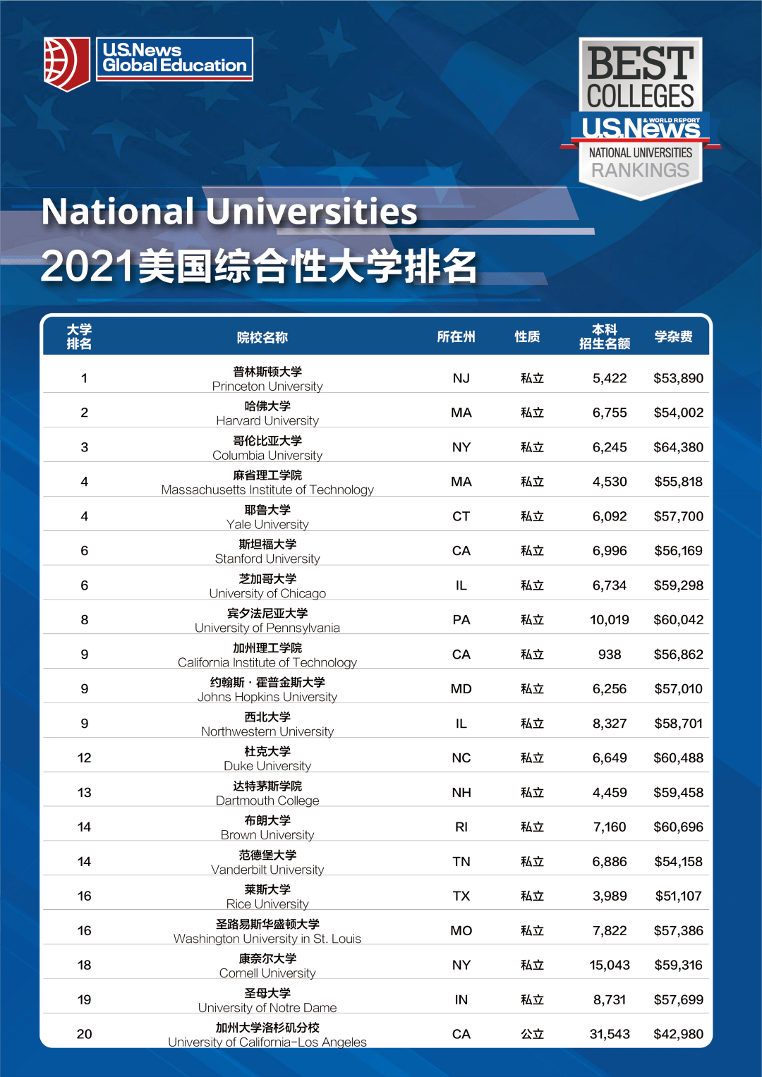 Us News College Rankings 2024 Vs 2024 Rosy