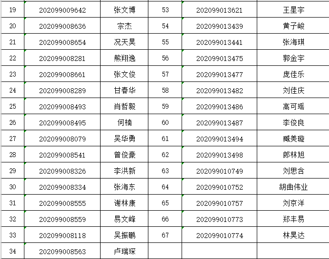 大学怎么分班级的 45c677f5f78c404fa3cd8ef1f467f937.png