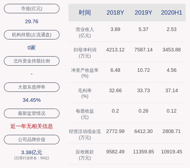 投资|邦宝益智：中楷创投累计减持243万股，减持计划时间已过半