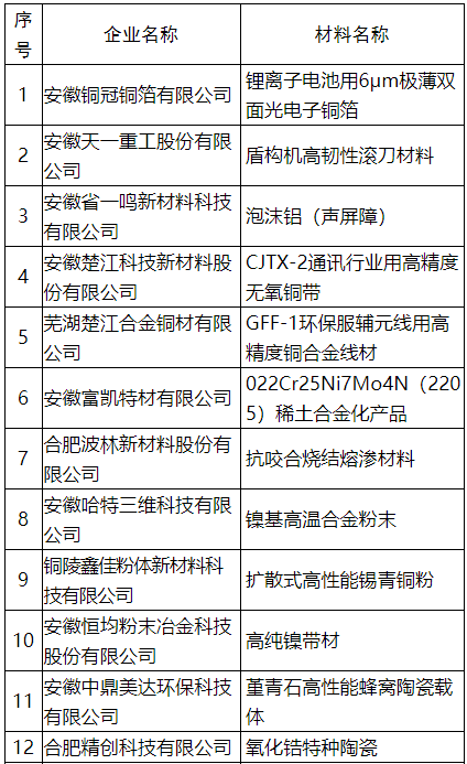 安徽萧县2020年GDP_2020年萧县规划图(2)