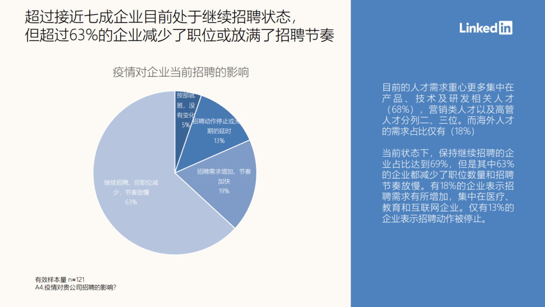 招聘与管理_人员招聘与配置管理(2)