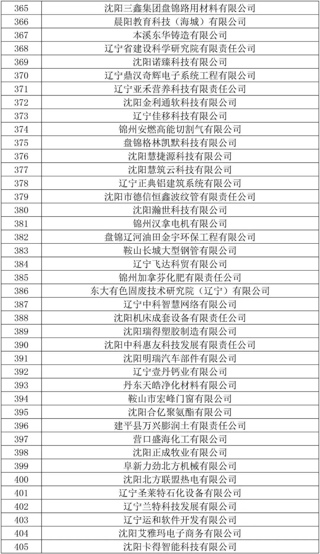 辽宁省逮捕名单大全最新 a5511f7992c84803a3f9b6782d6904d9.jpeg