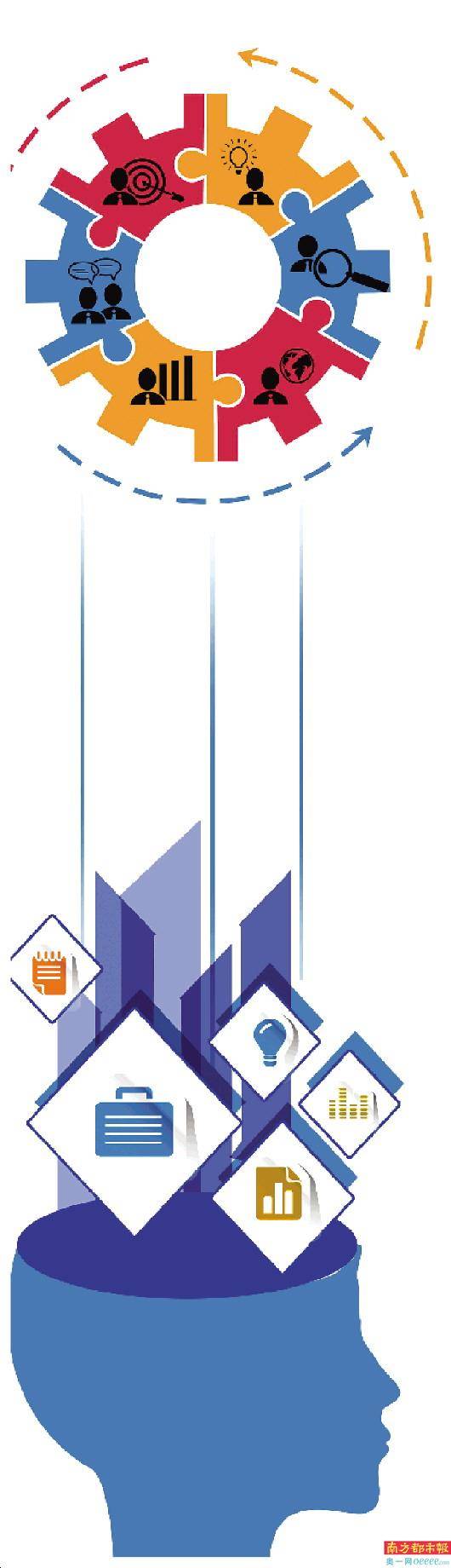 报告|广州每万人发明专利量近40件