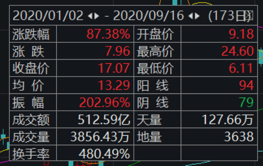 业务|出境游龙头加大布局 凯撒旅业能否找到新增长点？