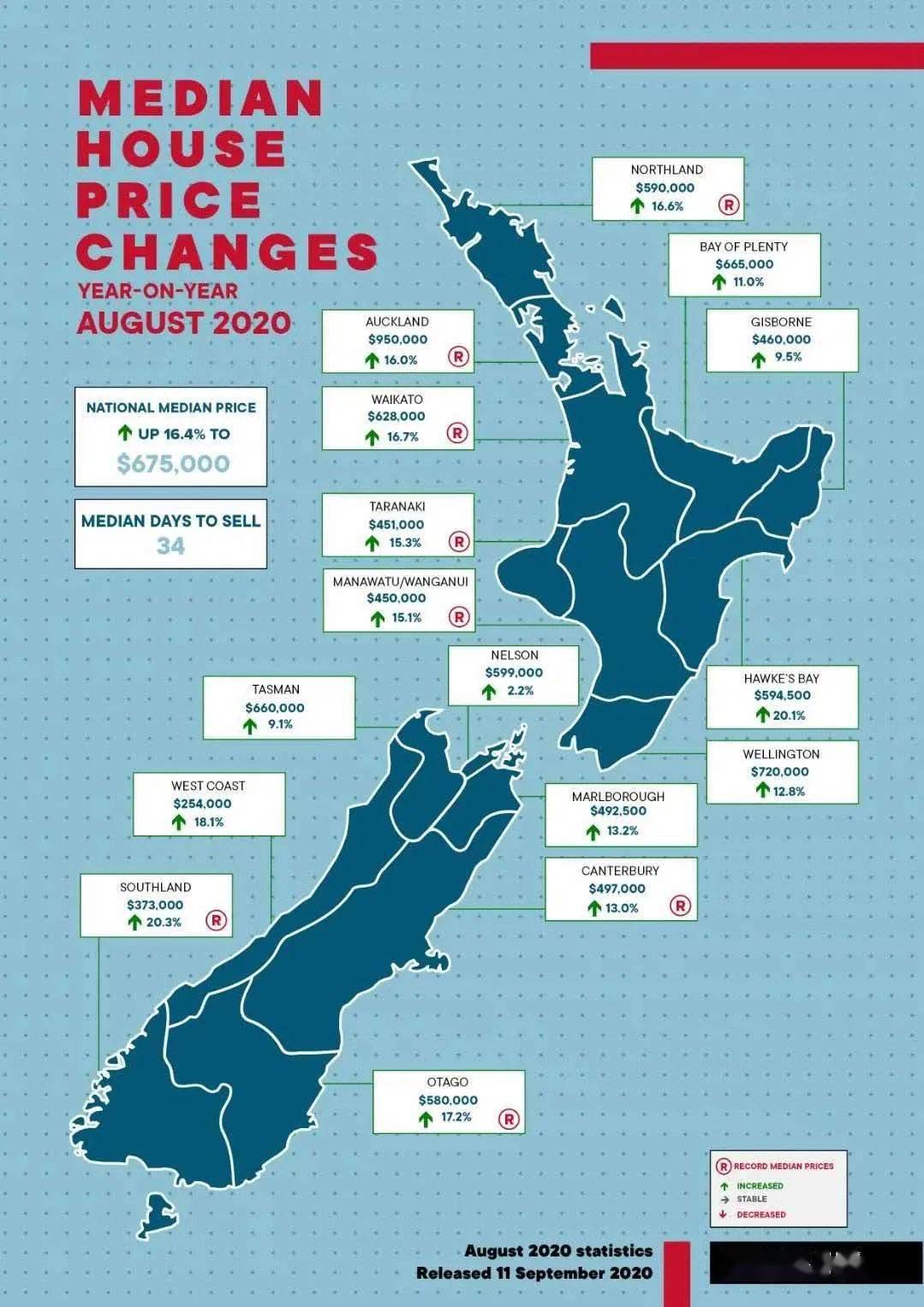 一夜醒来，我们在新西兰再次见证历史！