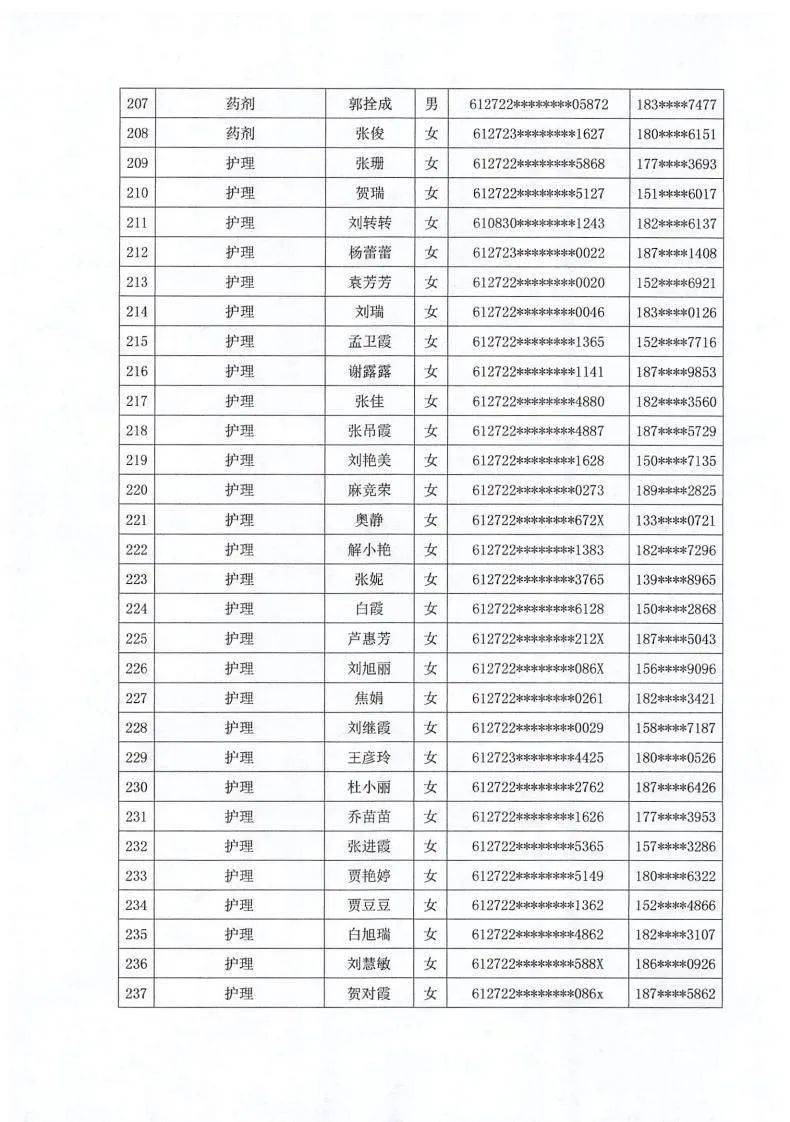 神木人口_神木市孙家岔镇人民政府2019年部门综合预算说明