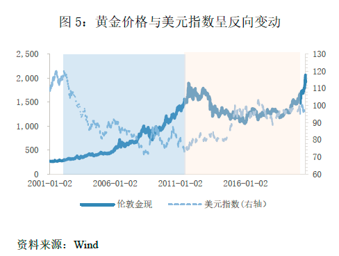 金价|林采宜：黄金还能涨多久？