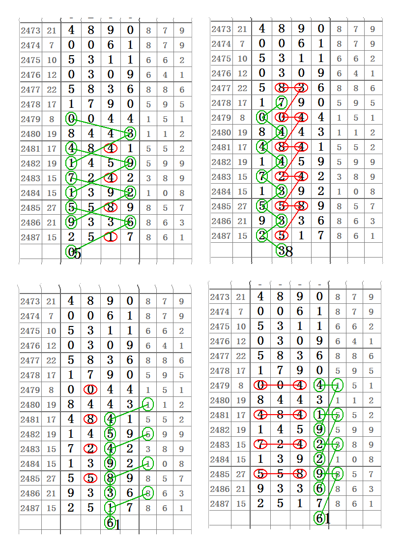 【心灵码仙七星彩2488期】9月18日第20091精彩图期规分析