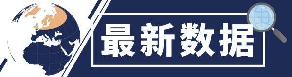 疫情|全球抗疫24小时丨印度累计确诊病例超500万例 全球旅游业上半年损失4600亿美元