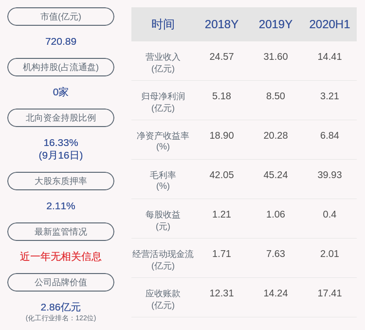 股东|恩捷股份：股东Paul Xiaoming Lee解除质押275万股