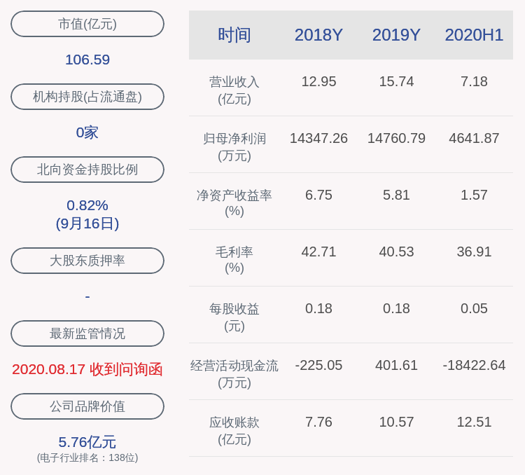 股东|思创医惠：持股5%以上股东路楠先生通过大宗交易合计已减持1235万股