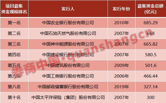 中金|仅耗时7个月，中金回A顺利过会，第14家A+H上市券商要来了！来看发审会四大问题
