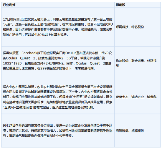 全球|今日操盘：富时罗素纳A调整今起生效