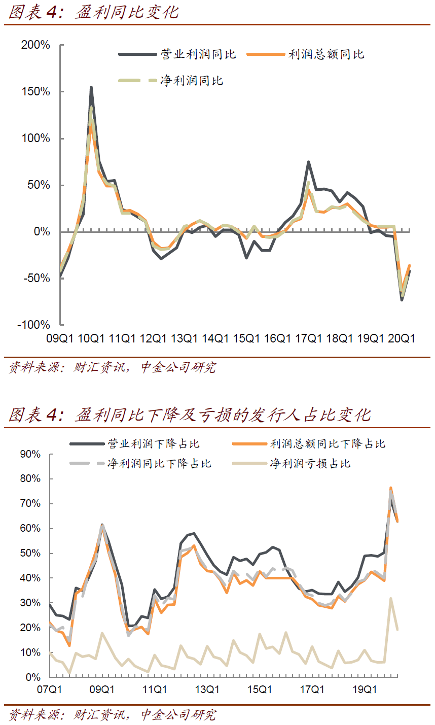 莎朗国有多少人口_莎朗·斯通(3)