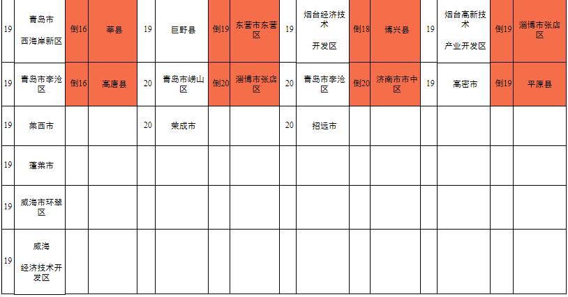 山东空气排名_山东大学排名(3)