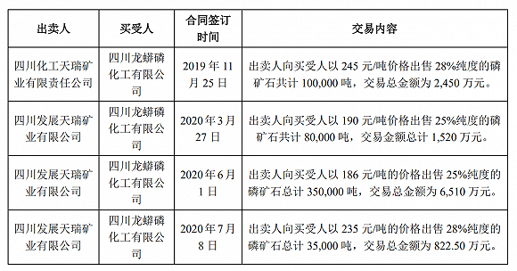 控股|收编三泰控股，四川发展到底有多少资本平台？