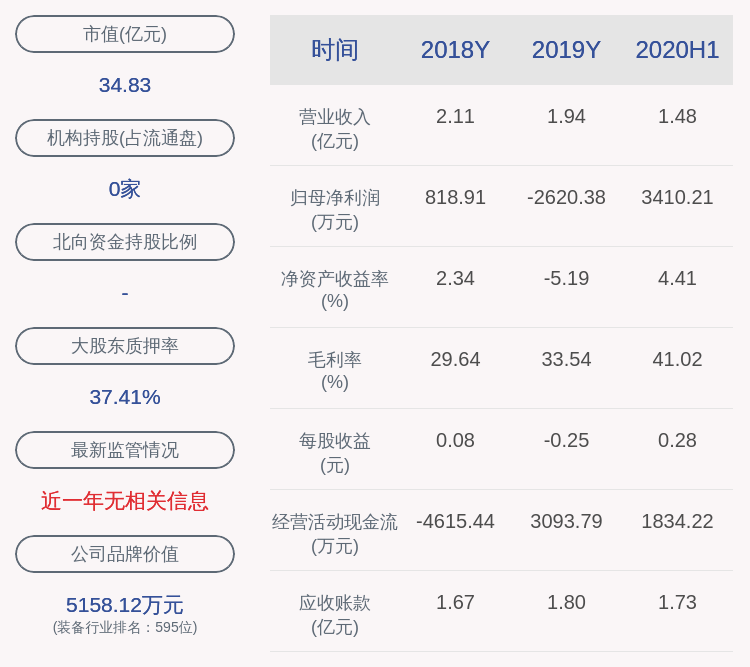 daoda|新劲刚：聘任张天荣为公司董事会秘书