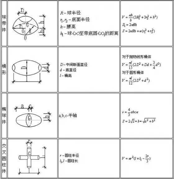 建筑行业计算公式大全(附图表),人手一份!