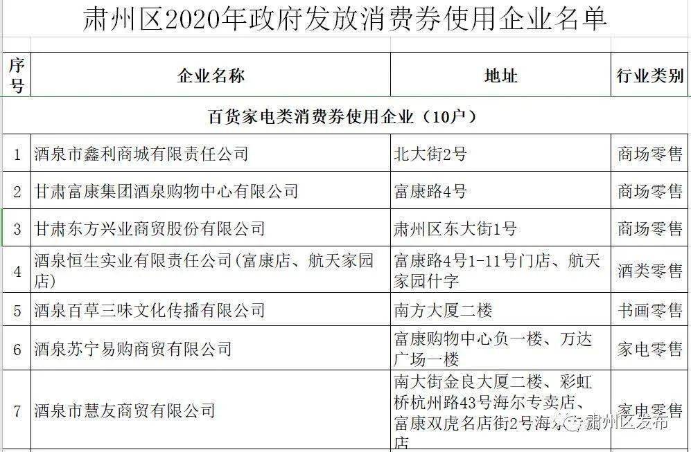 共同关注酒泉人注意啦9月18日10时600万消费券等你来抢
