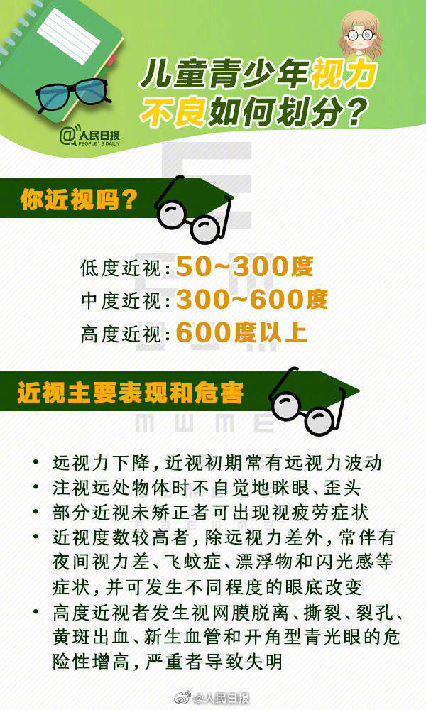 卫健|国家卫健委：严格落实学生每学期2次视力监测