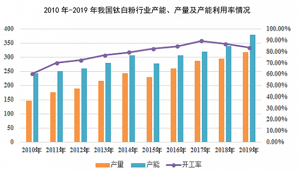 企业|广东钛白粉龙头，惠云钛业逆周期扩产前景可期