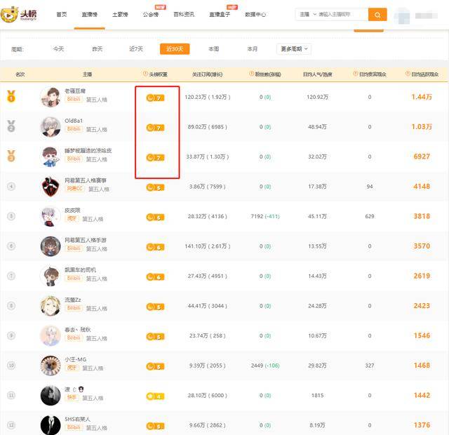 主播人气排名_淘宝直播主播人气排名(3)