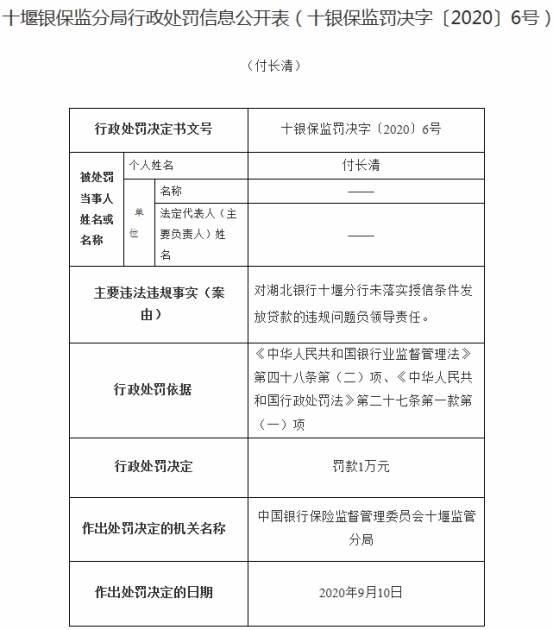 规定|湖北银行十堰违法未落实授信条件放贷 分行俩领导遭罚