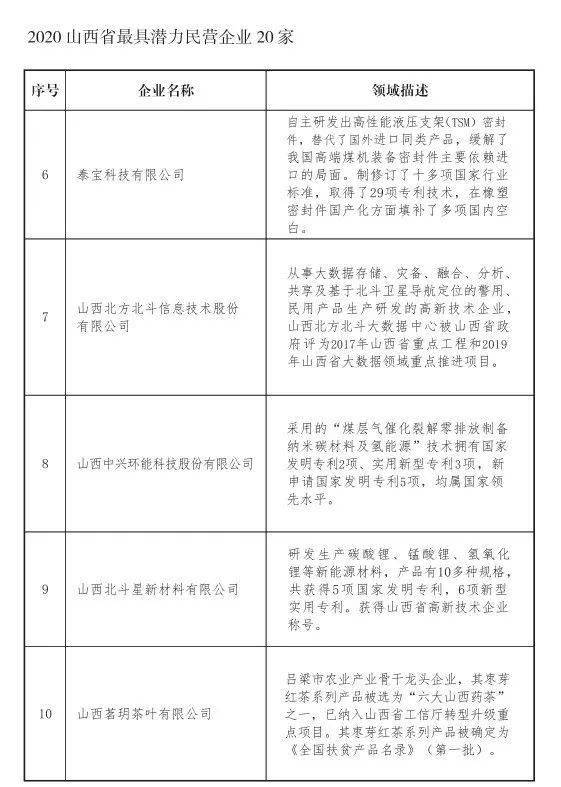 大同20年gdp_大同20年以前的照片(2)