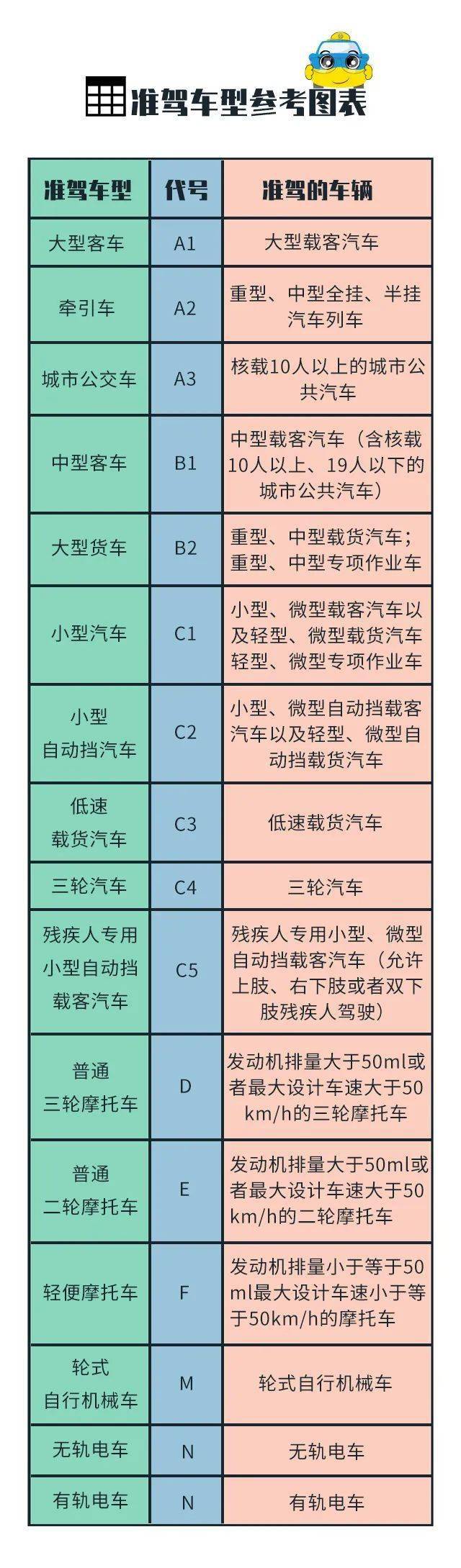 c1驾照到底能不能开c4小海这样说