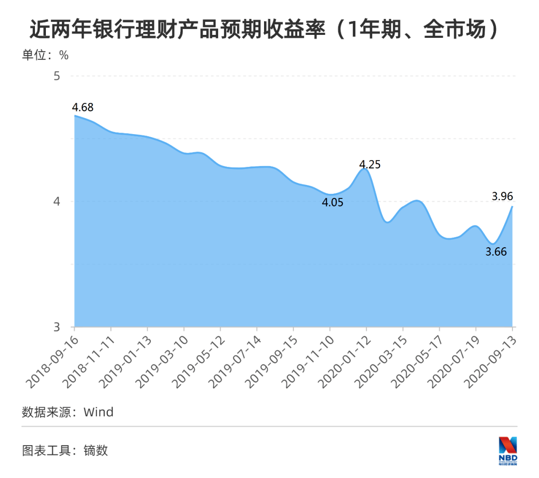 花桥镇gdp2020多少亿_再见2020你好2021图片(3)