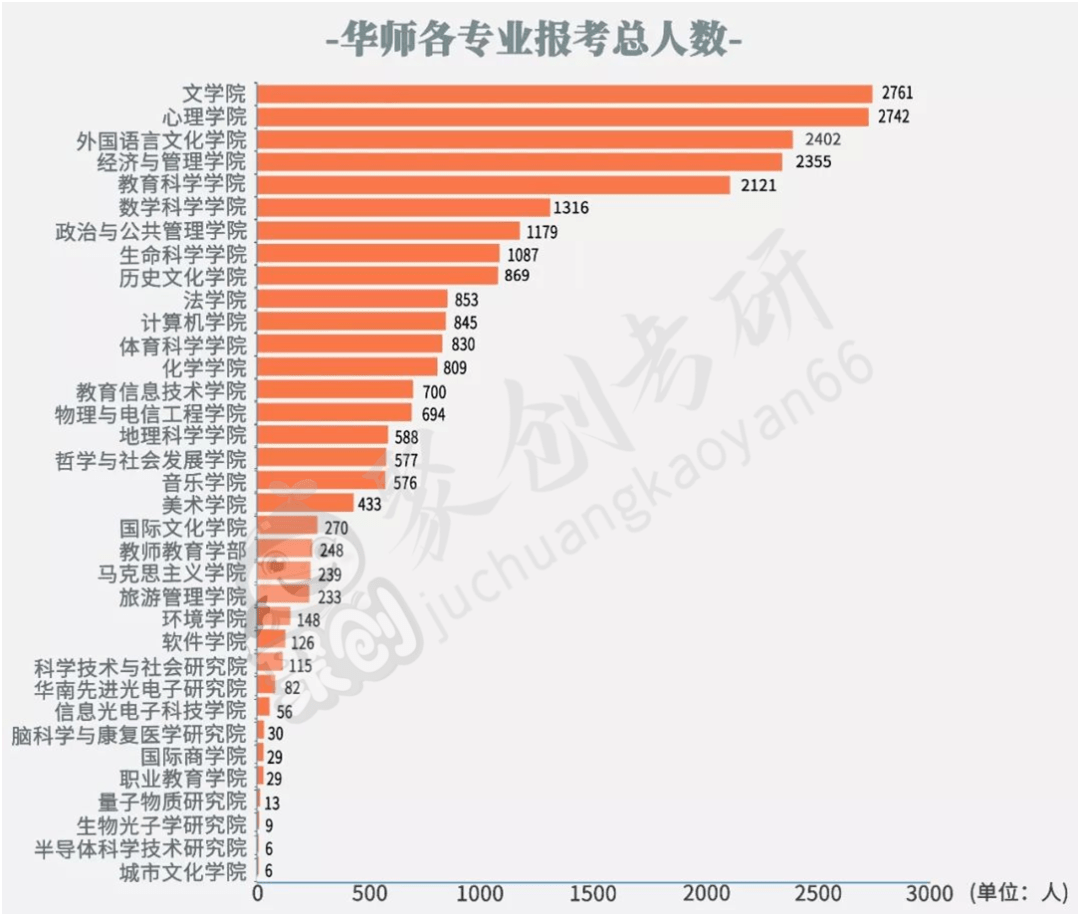 人口数量英语_干货教程 繁杂数据秒变 人口金字塔 ,好惊艳