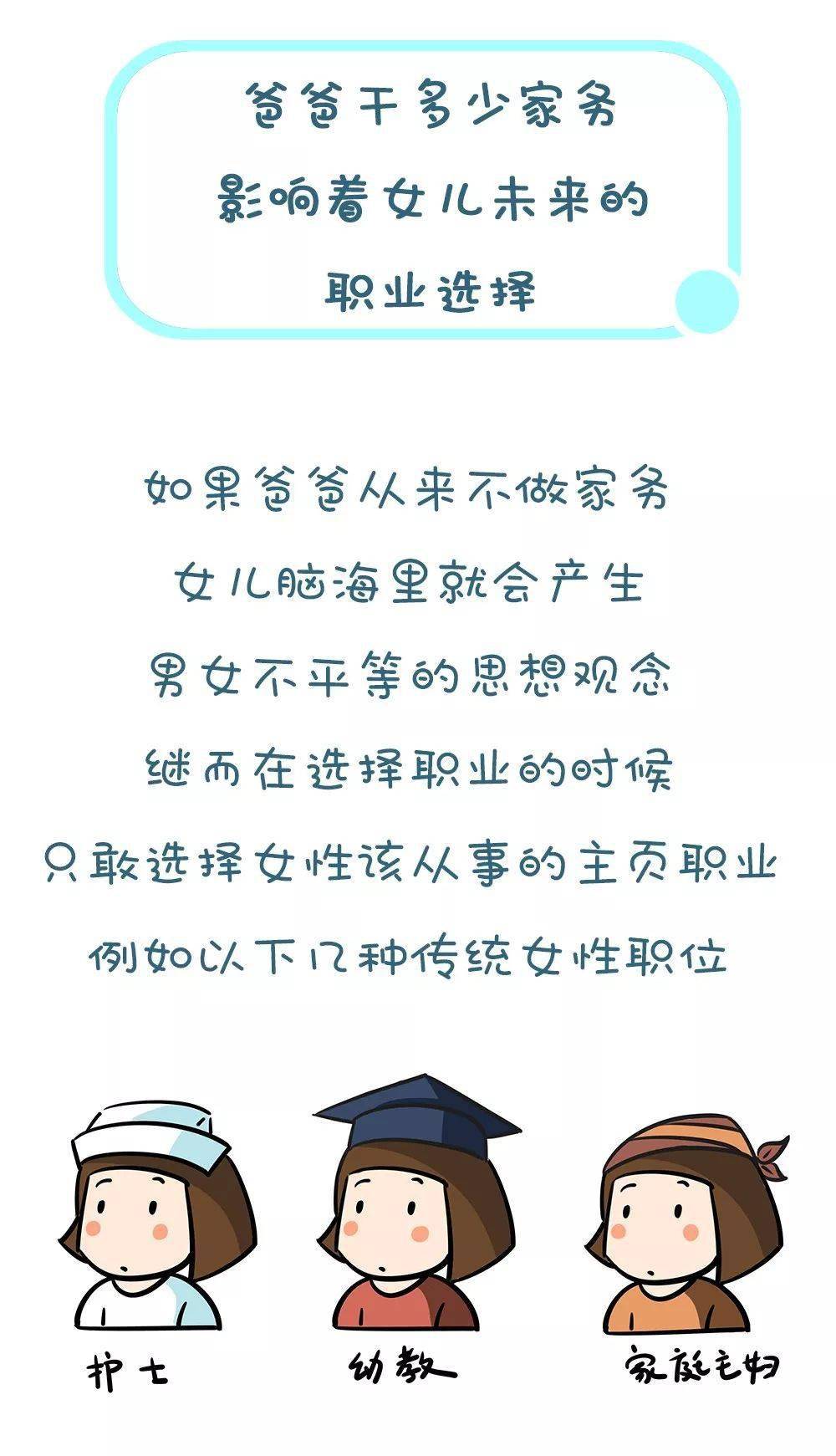 版权|孩子过的是截然不同的两种人生爸爸干不干家务